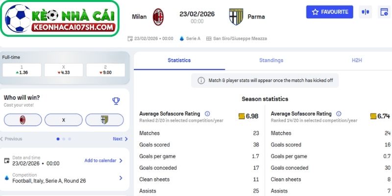 Nhận định AC Milan Vs Parma (00:00 23/02, Serie A) 4 Dự đoán tỷ số trận AC Milan vs Parma từ Kèo Nhà Cái Sh