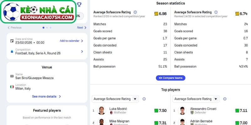 Nhận định AC Milan Vs Parma (00:00 23/02, Serie A) 2 Phong độ AC Milan