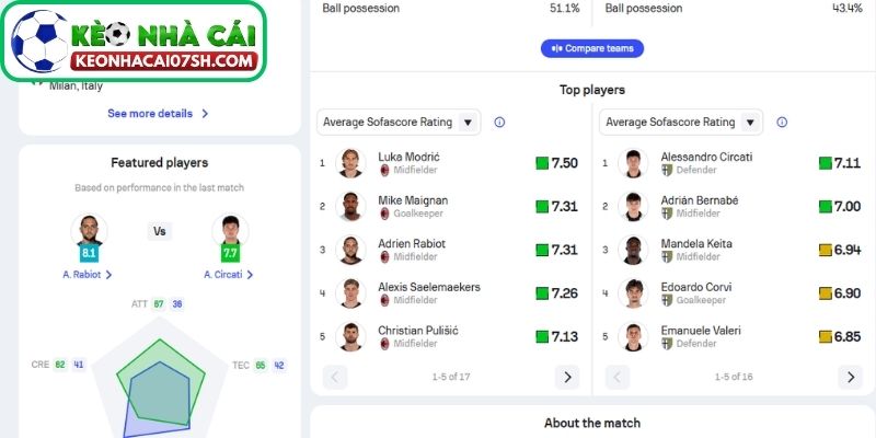 Nhận định AC Milan Vs Parma (00:00 23/02, Serie A) 3 Thông tin lực lượng AC Milan vs Parma cập nhật mới nhất