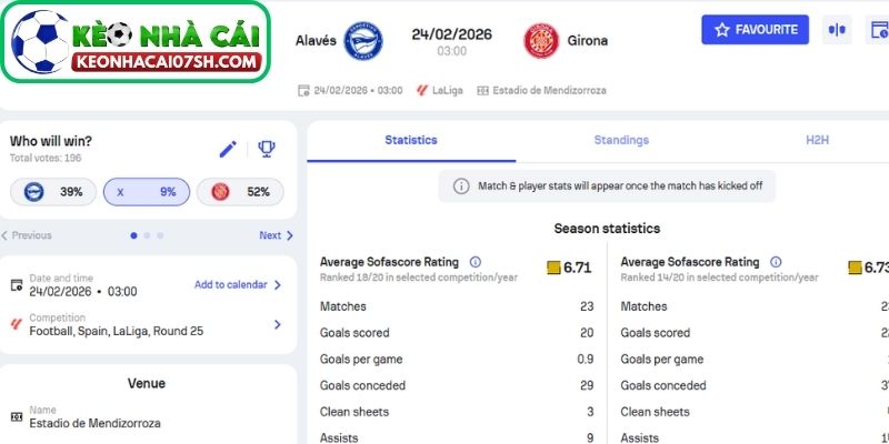 Dự đoán tỷ số trận Alaves vs Girona từ Kèo Nhà Cái Sh