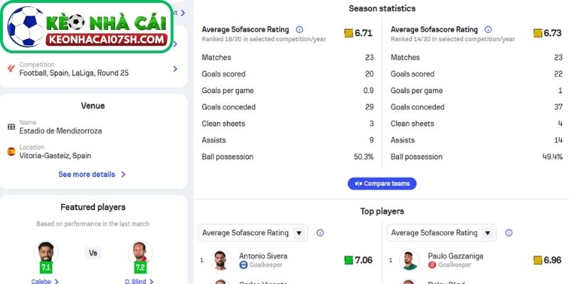 Phong độ Alaves