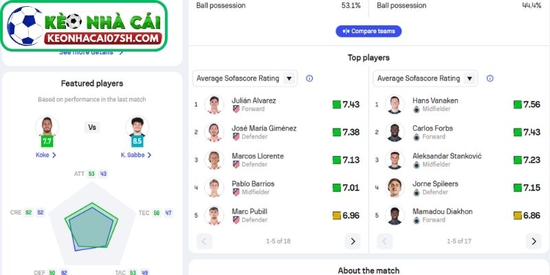 Thông tin lực lượng Atletico Madrid vs Club Brugge cập nhật mới nhất
