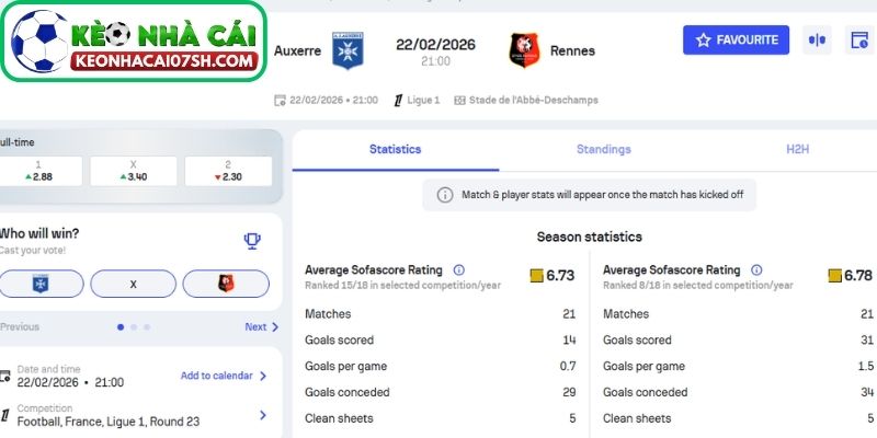 Dự đoán tỷ số trận Auxerre vs Rennes từ Kèo Nhà Cái Sh
