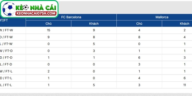 Nhận định Barcelona Vs Mallorca (22:15 07/02, La Liga) 3 Thông tin lực lượng Barcelona vs Mallorca cập nhật mới nhất