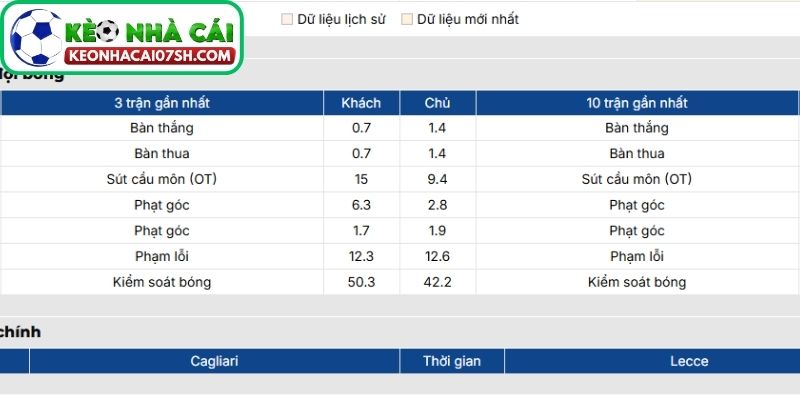Nhận định Cagliari Vs Lecce (02:45 17/02, Serie A) 2 Phong độ Cagliari