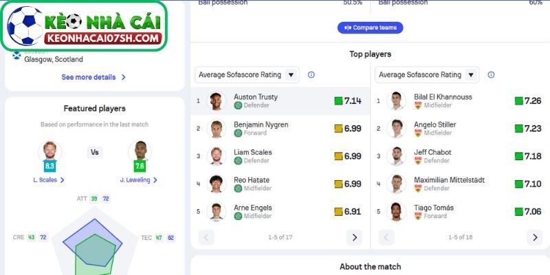 Thông tin lực lượng Celtic vs Stuttgart cập nhật mới nhất
