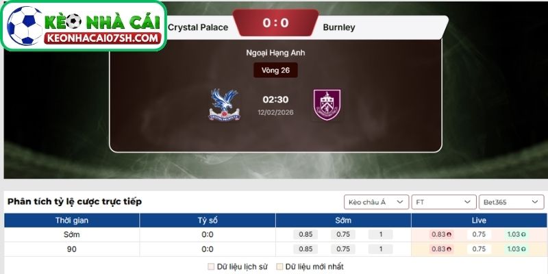 Dự đoán tỷ số trận Crystal Palace vs Burnley từ Kèo Nhà Cái Sh