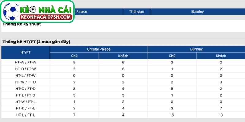 Thông tin lực lượng Crystal Palace vs Burnley cập nhật mới nhất