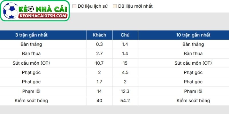 Nhận định Fiorentina Vs Torino (02:45 08/02, Serie A) 2 Phong độ Fiorentina