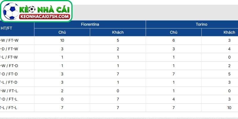 Nhận định Fiorentina Vs Torino (02:45 08/02, Serie A) 3 Thông tin lực lượng Fiorentina vs Torino cập nhật mới nhất