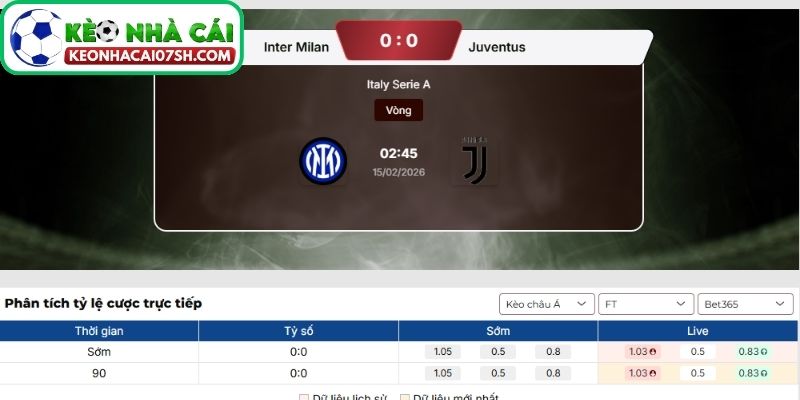Dự đoán tỷ số trận Inter Milan vs Juventus từ Kèo Nhà Cái Sh