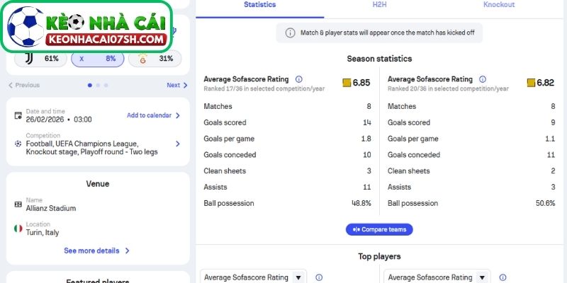 Phong độ Juventus