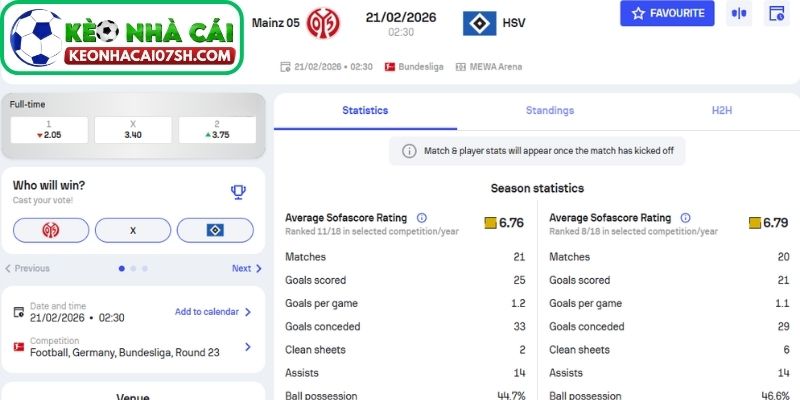 Dự đoán tỷ số trận Mainz 05 vs Hamburger SV từ Kèo Nhà Cái Sh