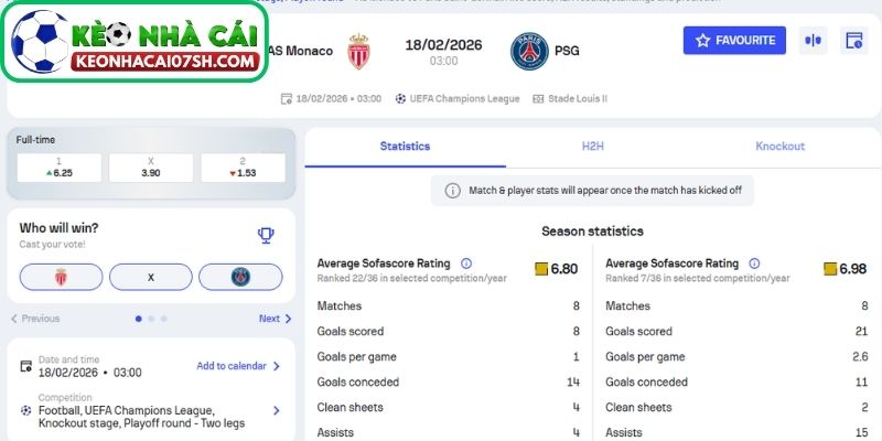 Dự đoán tỷ số trận Monaco vs Paris Saint-Germain từ Kèo Nhà Cái Sh