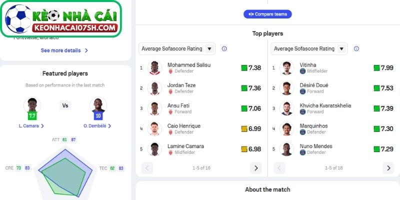 Thông tin lực lượng Monaco vs Paris Saint-Germain cập nhật mới nhất