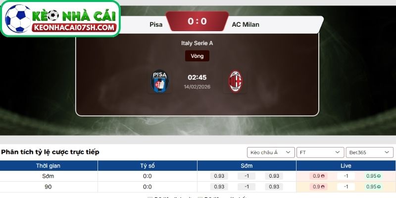 Dự đoán tỷ số trận Pisa vs AC Milan từ Kèo Nhà Cái Sh