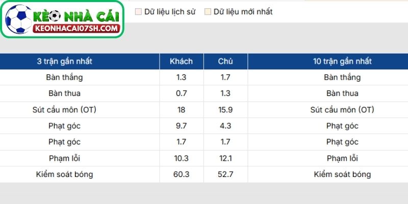Nhận định Real Betis Vs Atletico Madrid (03:00 06/02, Cúp nhà vua Tây Ban Nha) 2 Phong độ Real Betis