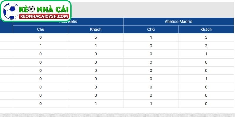 Nhận định Real Betis Vs Atletico Madrid (03:00 06/02, Cúp nhà vua Tây Ban Nha) 3 Thông tin lực lượng Real Betis vs Atletico Madrid cập nhật mới nhất