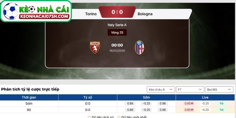 Dự đoán tỷ số trận Torino vs Bologna từ Kèo Nhà Cái Sh