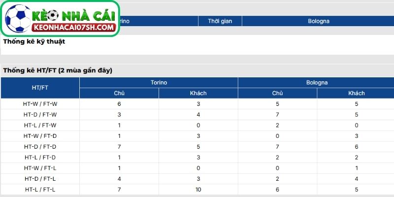 Thông tin lực lượng Torino vs Bologna cập nhật mới nhất