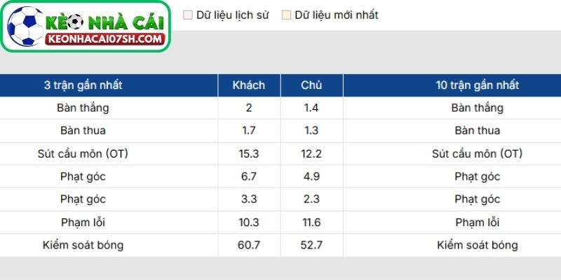 Nhận định Valencia Vs Real Madrid (03:00 09/02, La Liga) 2 Phong độ Valencia