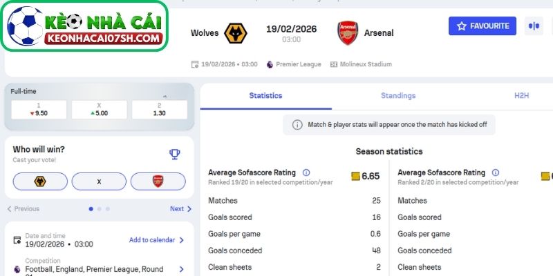 Dự đoán tỷ số trận Wolverhampton Wanderers vs Arsenal từ Kèo Nhà Cái Sh